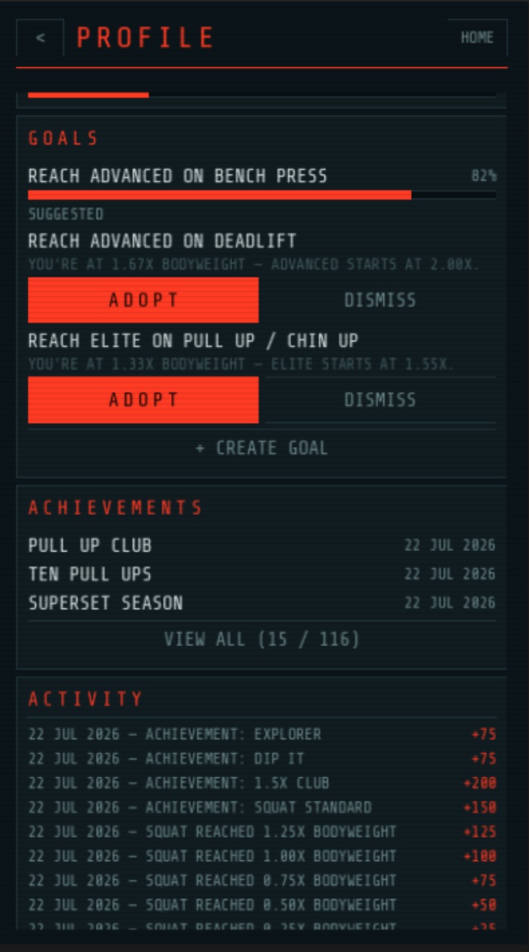 PowerUp goals, achievements and recent activity