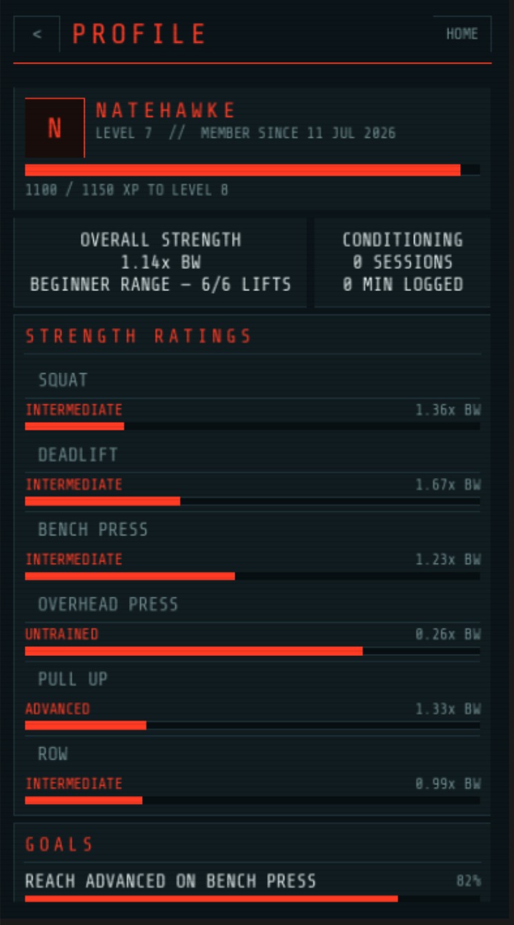 PowerUp bodyweight-relative strength profile