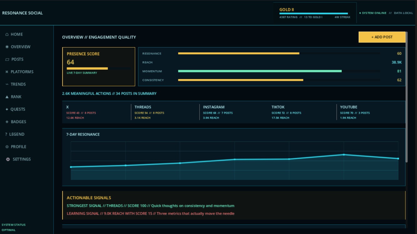 Resonance Social overview showing platform summaries and engagement signals