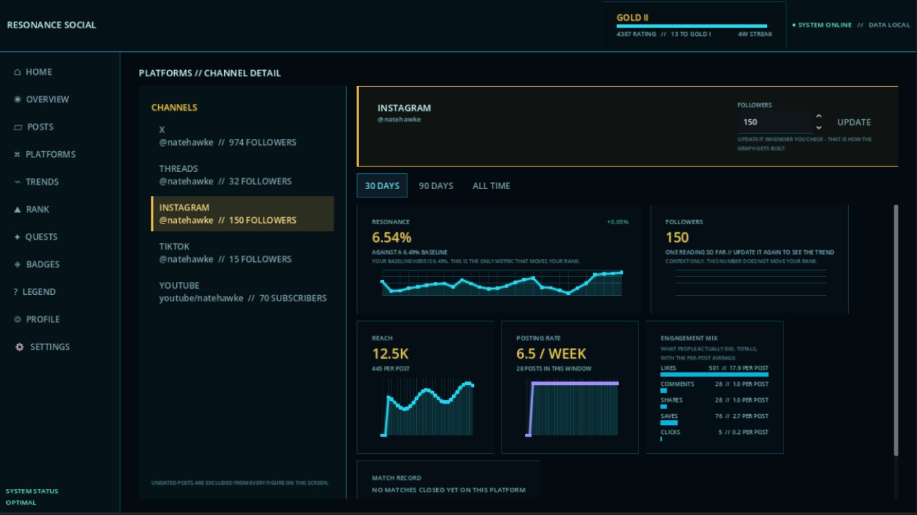 Instagram analytics inside Resonance Social